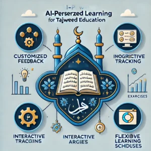 "Infographic showcasing the benefits of AI-powered personalized Tajweed learning paths."