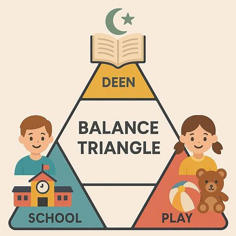 Balance Deen school play