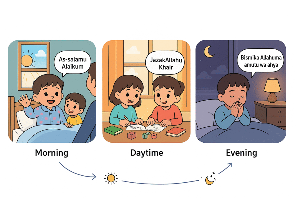 “Illustration of a child’s daily routine with Sunnah habits – waking up with dua, helping during the day, and reciting bedtime dua at night.”