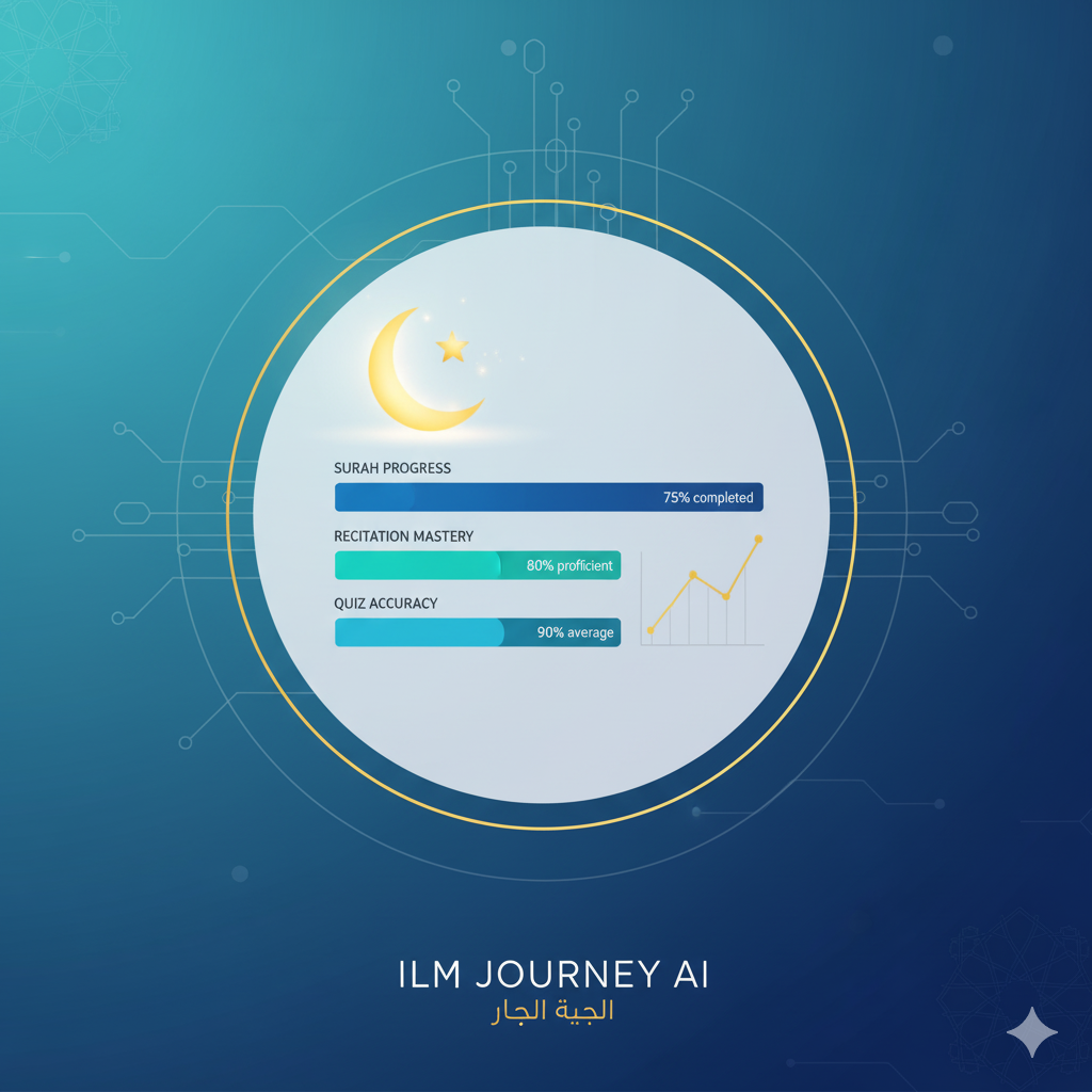 Gemini_Generated_Image_dj59qudj59qudj59 Smart progress tracking icon for monitoring Islamic learning performance with AI tools.