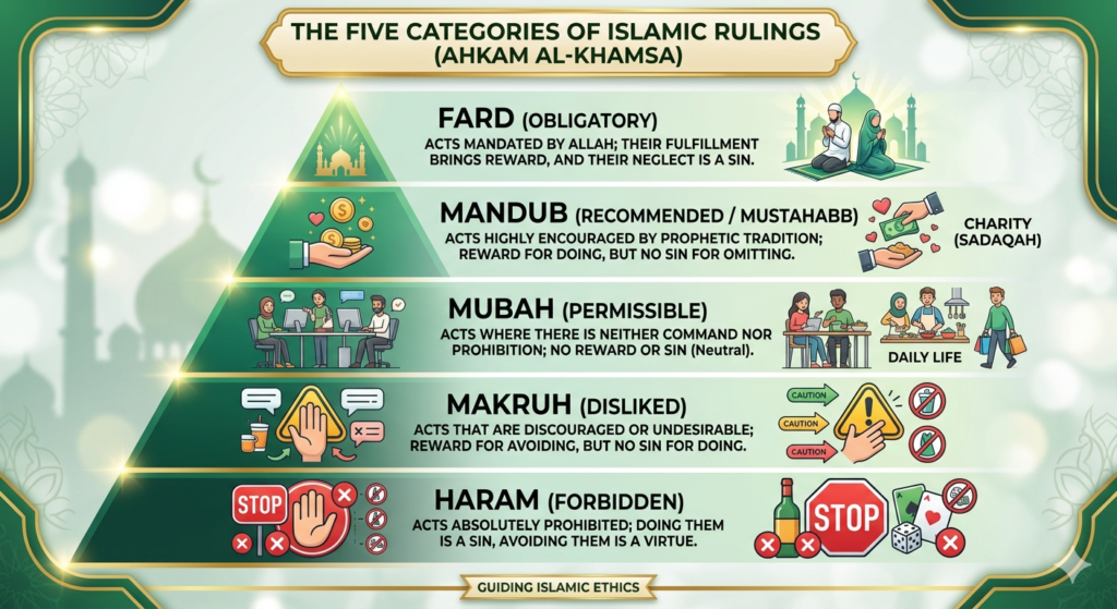 islamic law